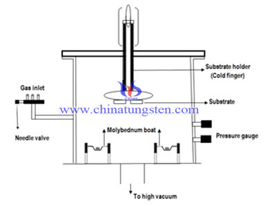 molybdenum boats picture